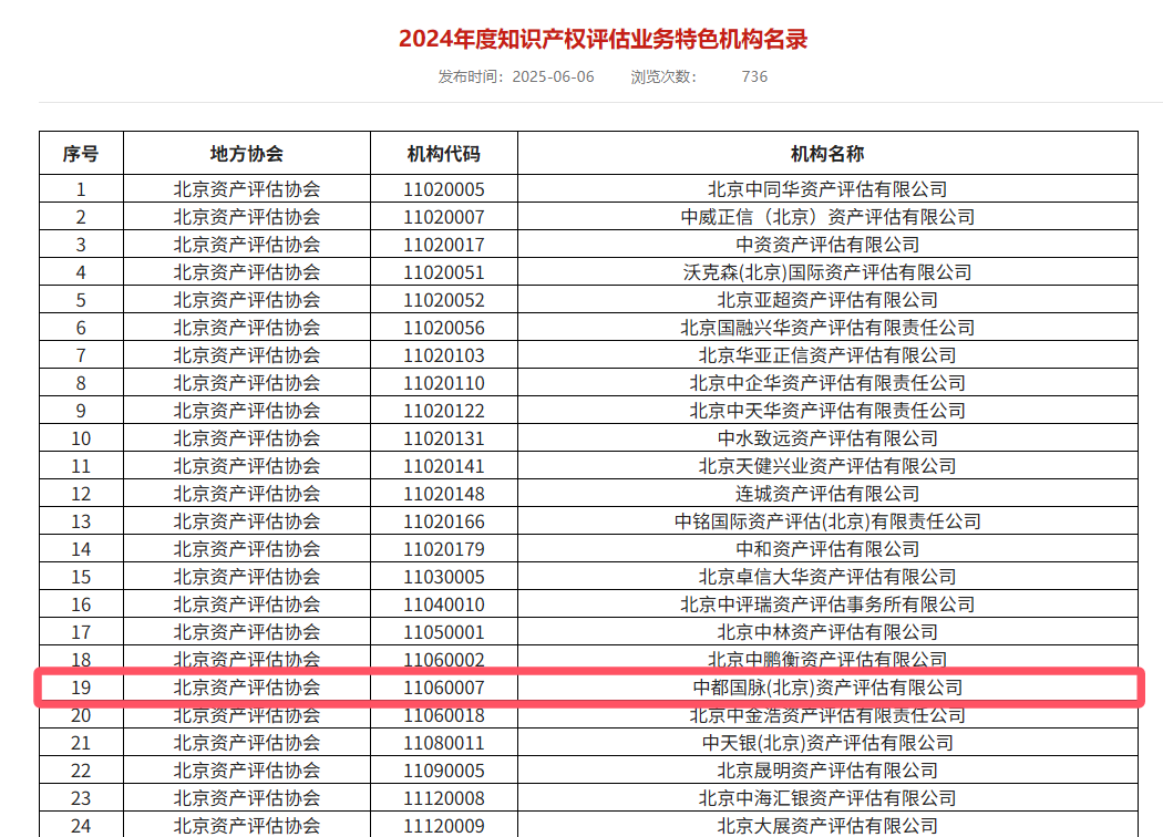 龙8国际入选中评协两项评估业务特色机构名录(图1)